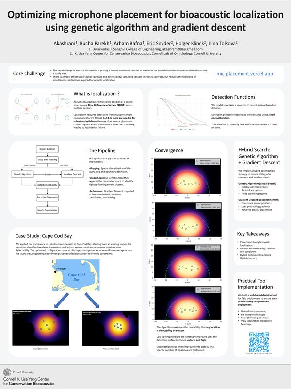 Poster: Optimizing microphone placement for bioacoustic localization using genetic algorithms and gradient descent